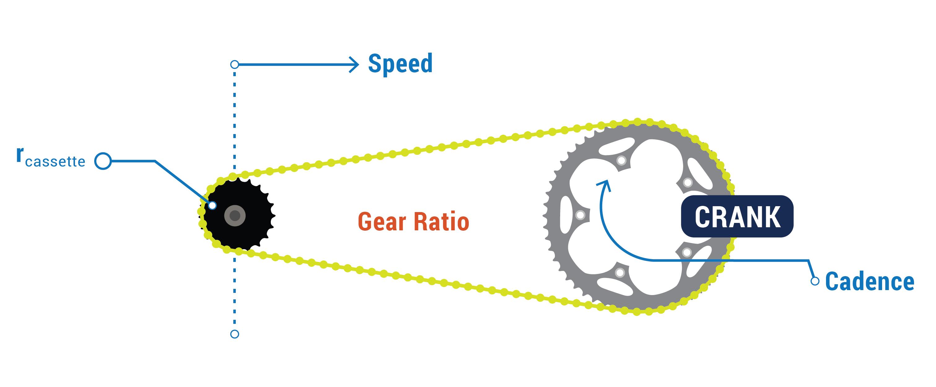 GearRatio reference chart 1