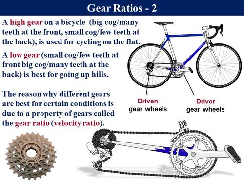 GearRatio reference chart 3